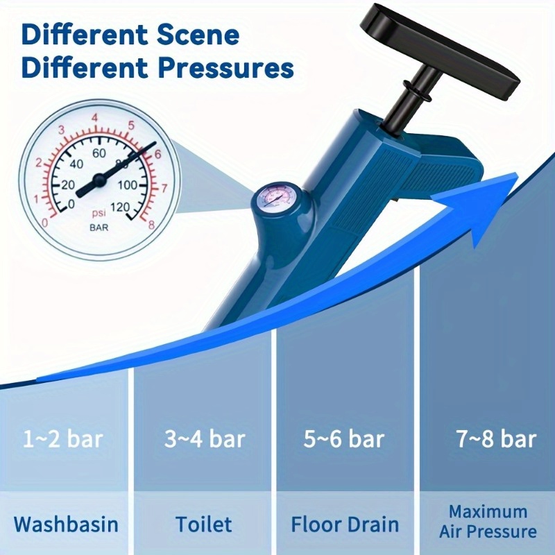 مجموعة أدوات تنظيف الأنابيب، م - مراجعة Plunger Toilet وسعره